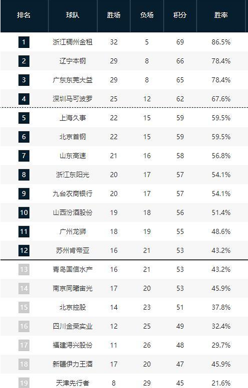 现了丰富的