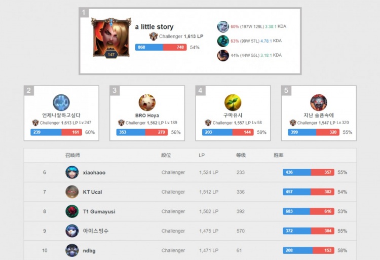 将对手的强 将对手的强